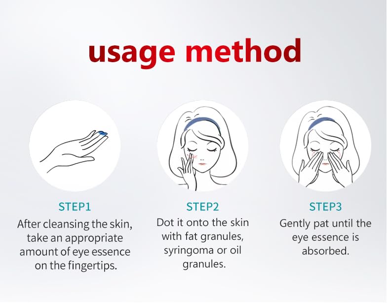 SERYNTH schematic before and after illustrating smoother less bumpy skin