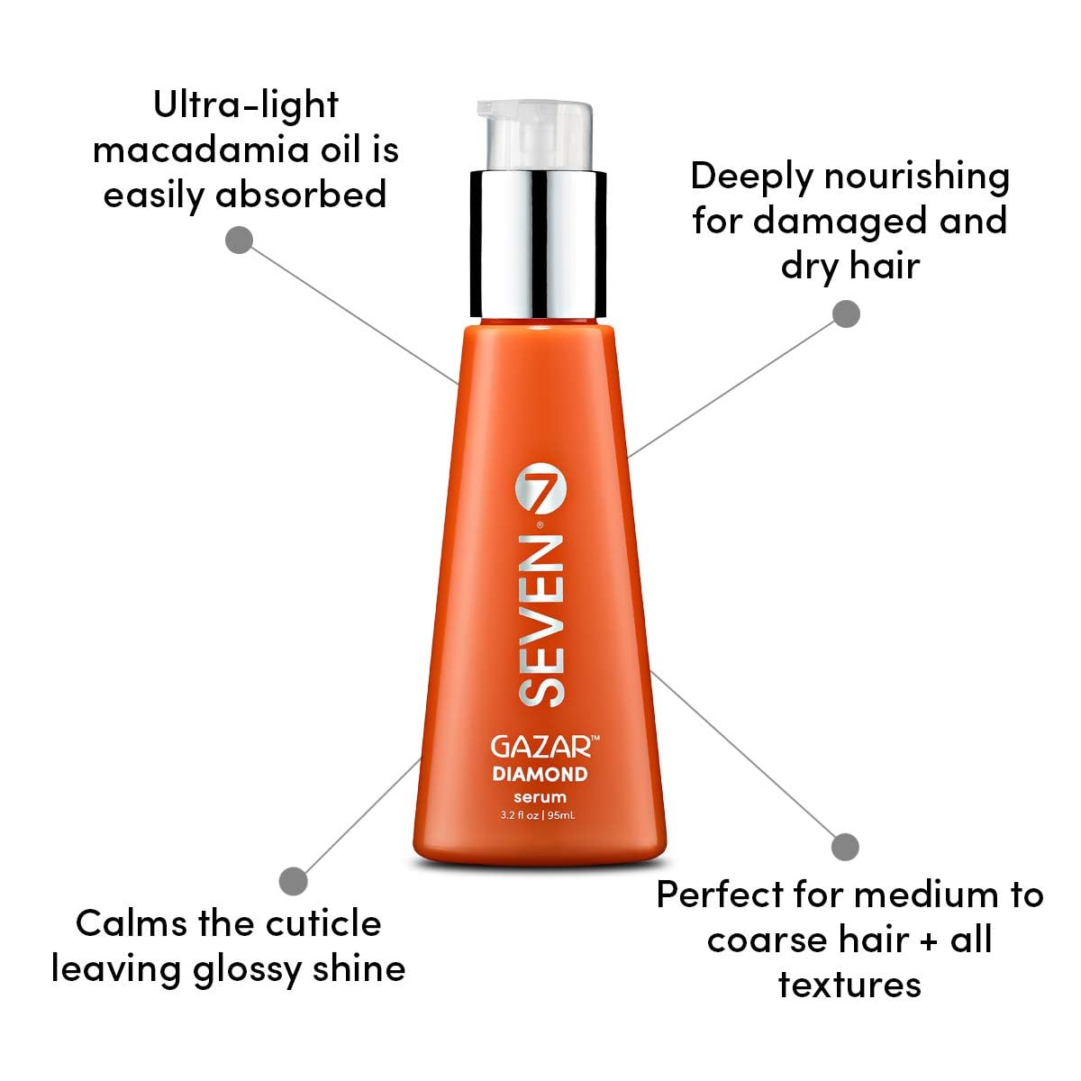 SEVEN pump and label detail highlighting easy dispensing and informative label benefit