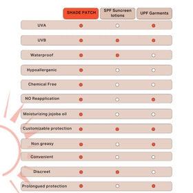 Shade Patch on face at beach showing chemical-free targeted UV protection
