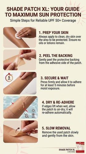 Shade Patch applied to shoulder demonstrating targeted coverage and sweat-resistant hold