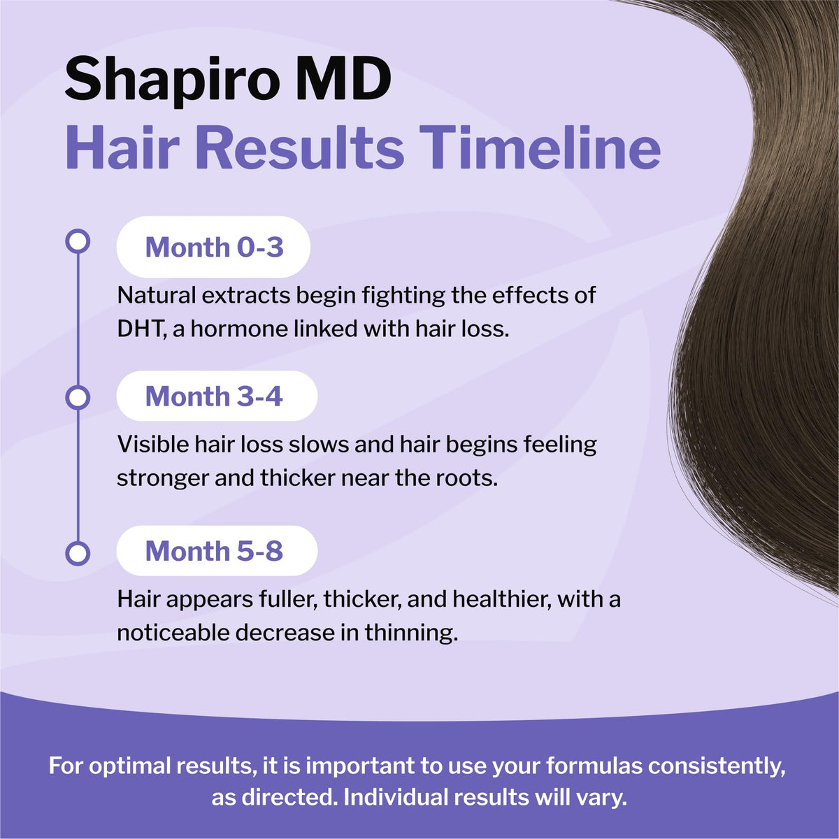Shapiro MD in bathroom lifestyle scene suggesting daily routine benefits