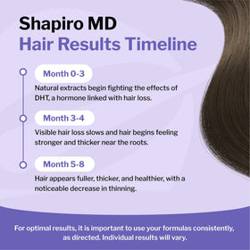 Shapiro MD before and after scale comparison illustrating fuller-looking hair benefit