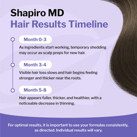 Shapiro MD kit held in hand for size comparison and convenient one-month supply