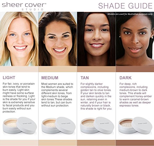 Sheer Cover half-face before and after comparison showing visible concealing benefit