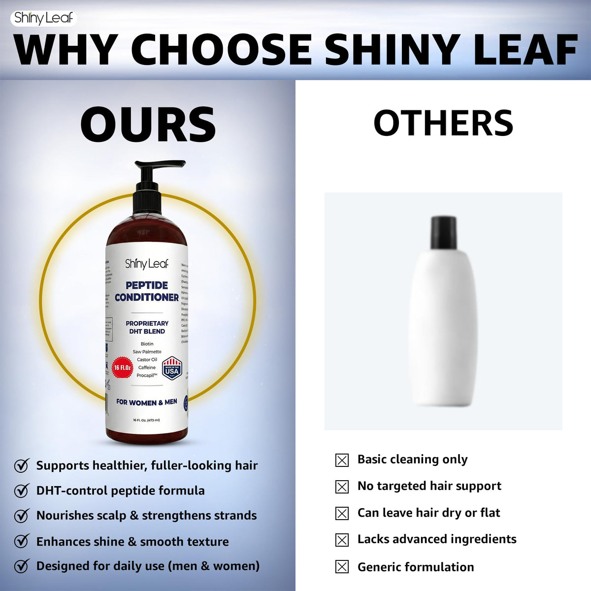 Peptide and botanical ingredient visual with Shiny Leaf, highlights active blend