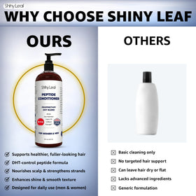 Peptide and botanical ingredient visual with Shiny Leaf, highlights active blend