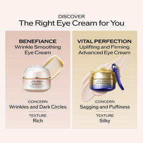 Shiseido Benefiance illustrated before and after effect showing smoother eye area