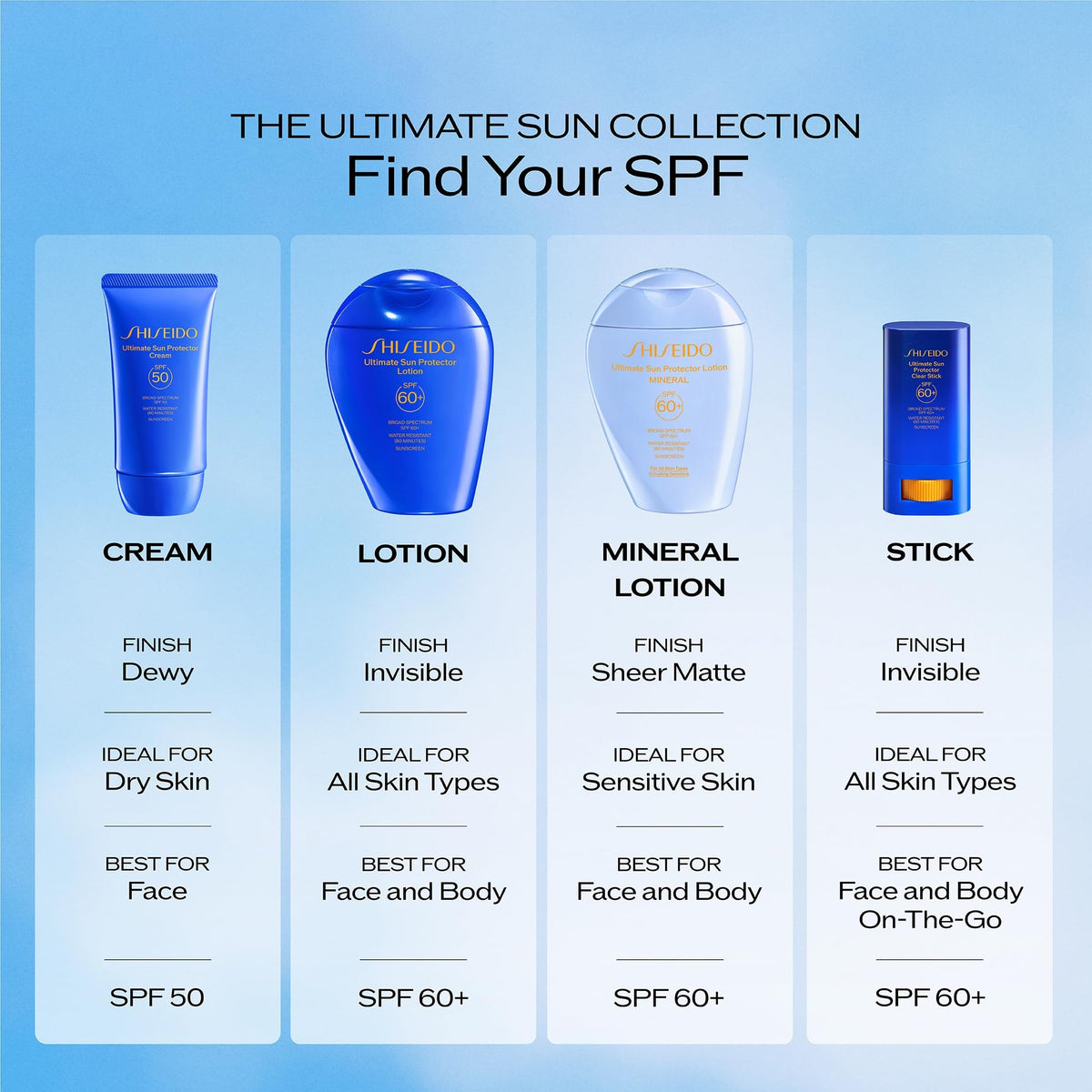 Shiseido sunscreen in use at beach demonstrating water-resistant protection