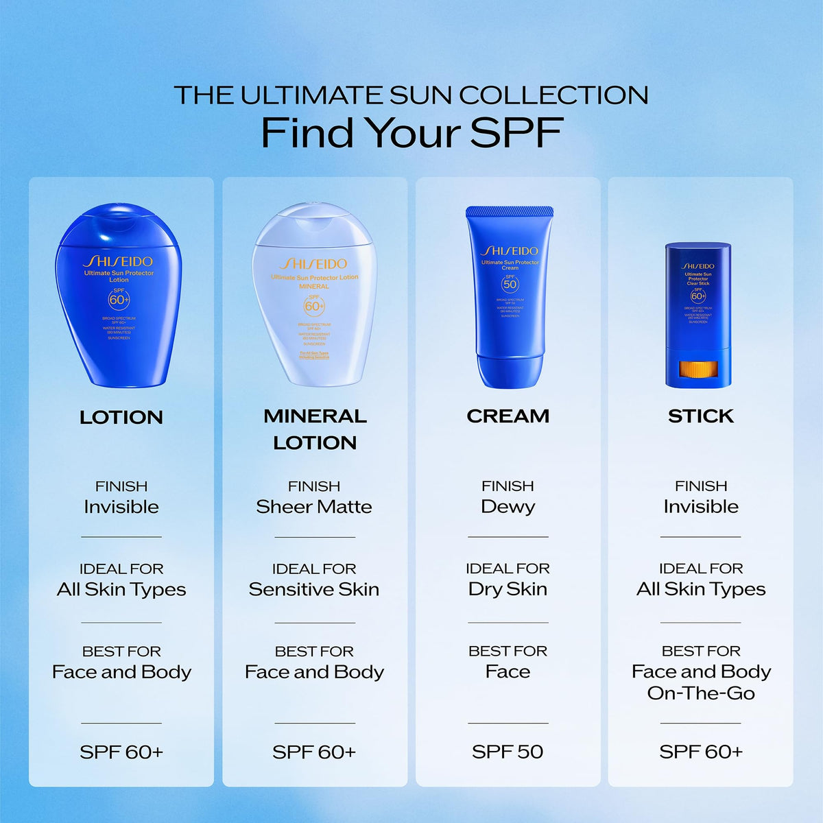 Shiseido lotion spread on skin displaying non-greasy finish and hydration