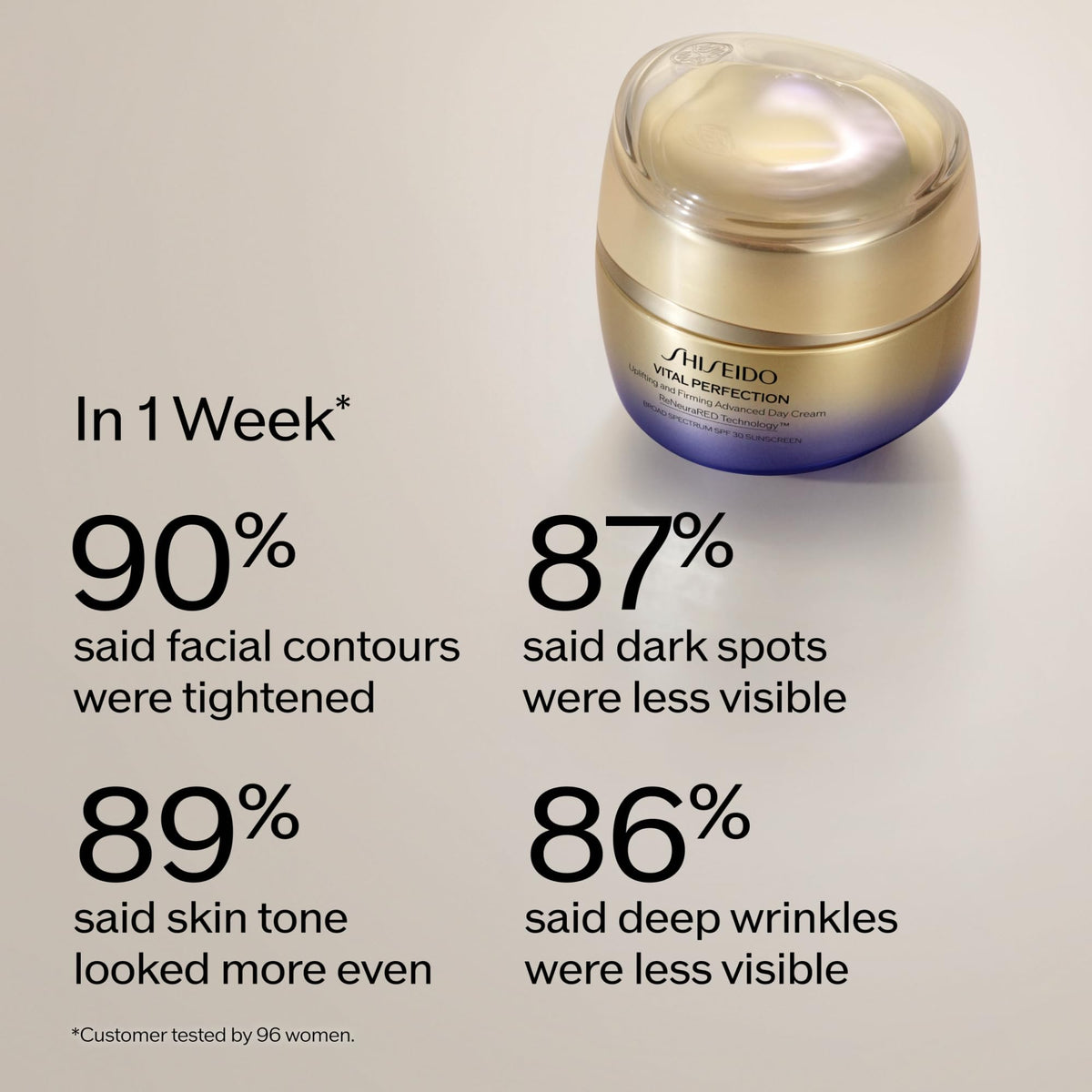 Shiseido Vital Perfection applied during a morning routine showcasing SPF protection
