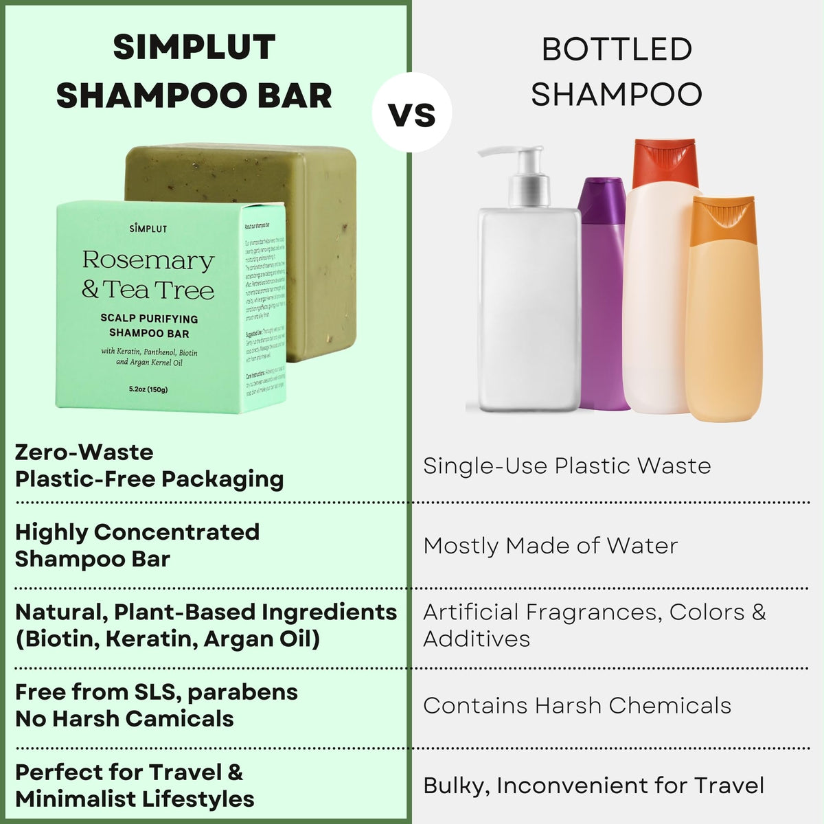 SIMPLUT with argan oil and botanicals arranged to emphasize hydrating and smoothing benefits