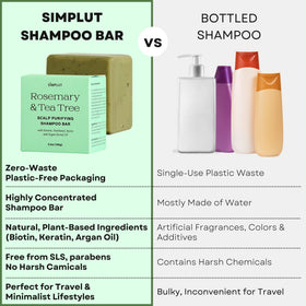SIMPLUT with argan oil and botanicals arranged to emphasize hydrating and smoothing benefits