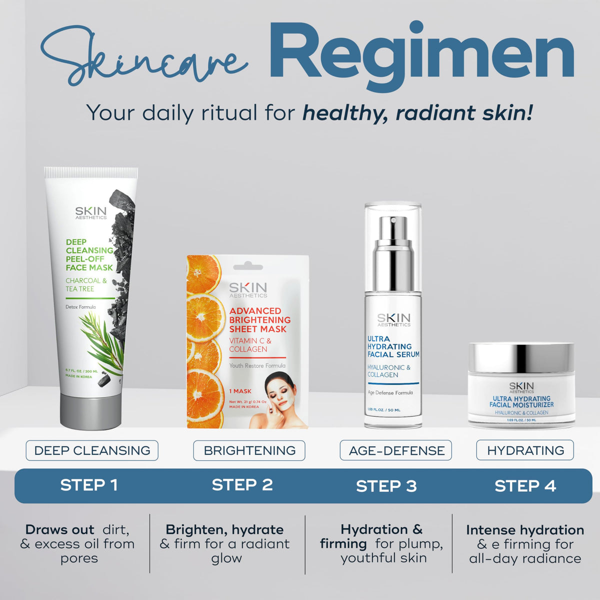 Skin Aesthetics ingredient flatlay highlighting hyaluronic and collagen benefits
