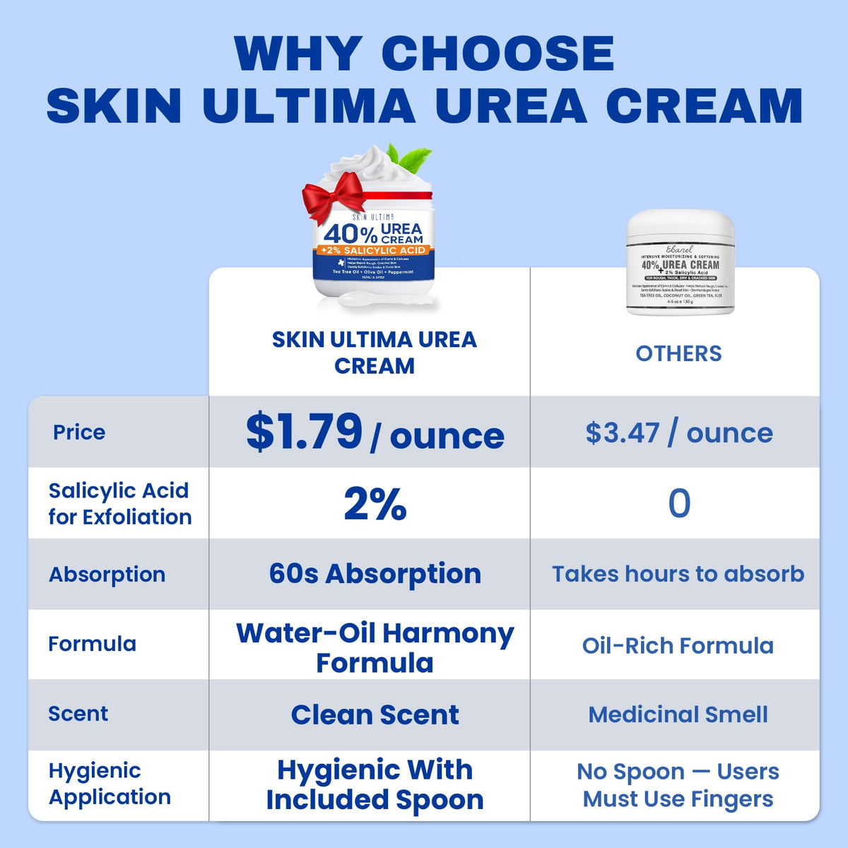 SKIN ULTIMA close-up of cream texture demonstrating rich hydrating formula
