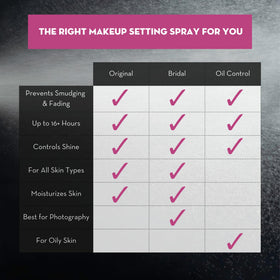 Close droplets of SKINDINAVIA cooling mist demonstrating gentle, breathable finish
