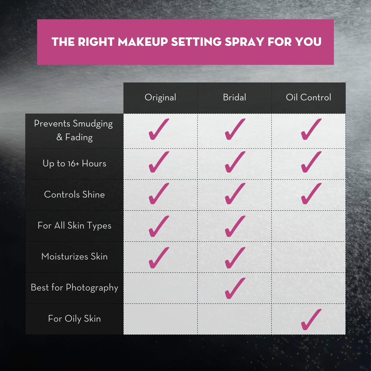 SKINDINAVIA event-ready bride using spray to lock wedding makeup all day