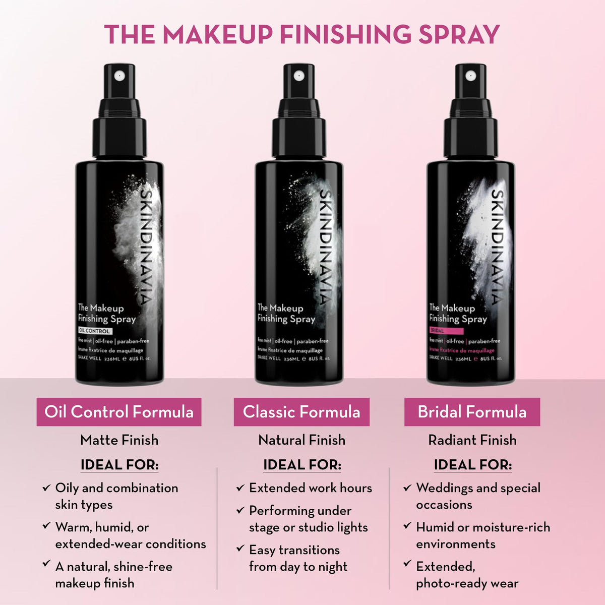 SKINDINAVIA texture on skin cooling finish and reducing visible shine