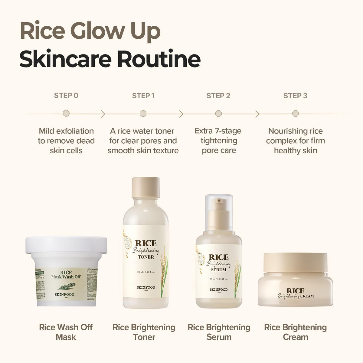 SKINFOOD skin after use showing softer, smoother complexion and visible glow