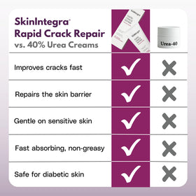 SkinIntegra before-and-after heel results showing reduced fissures