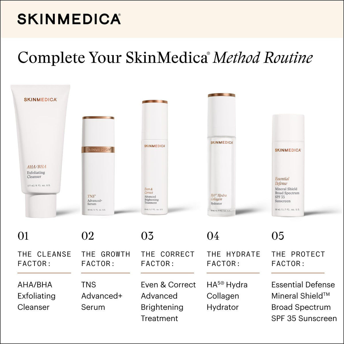 SkinMedica texture before and after focus showing improved skin smoothness