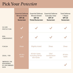 SkinMedica back label close-up showing ingredients and usage details