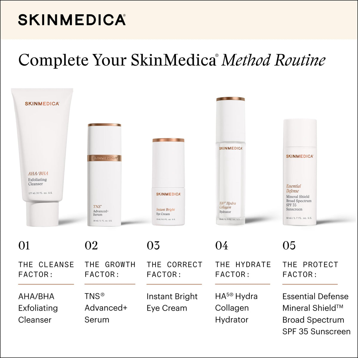 SkinMedica botanicals flatlay with Persian Silk Tree and herbs showing antioxidant sources