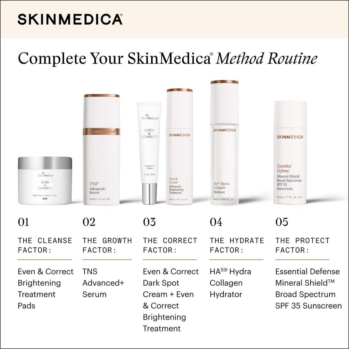 SkinMedica boxed packaging next to bottle, shelf-ready presentation benefit