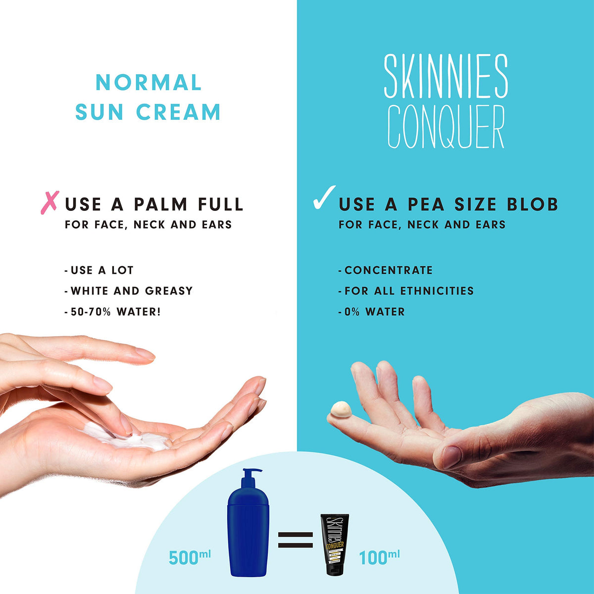 Skinnies label close-up highlighting SPF50+ and reef-safe ingredient benefit