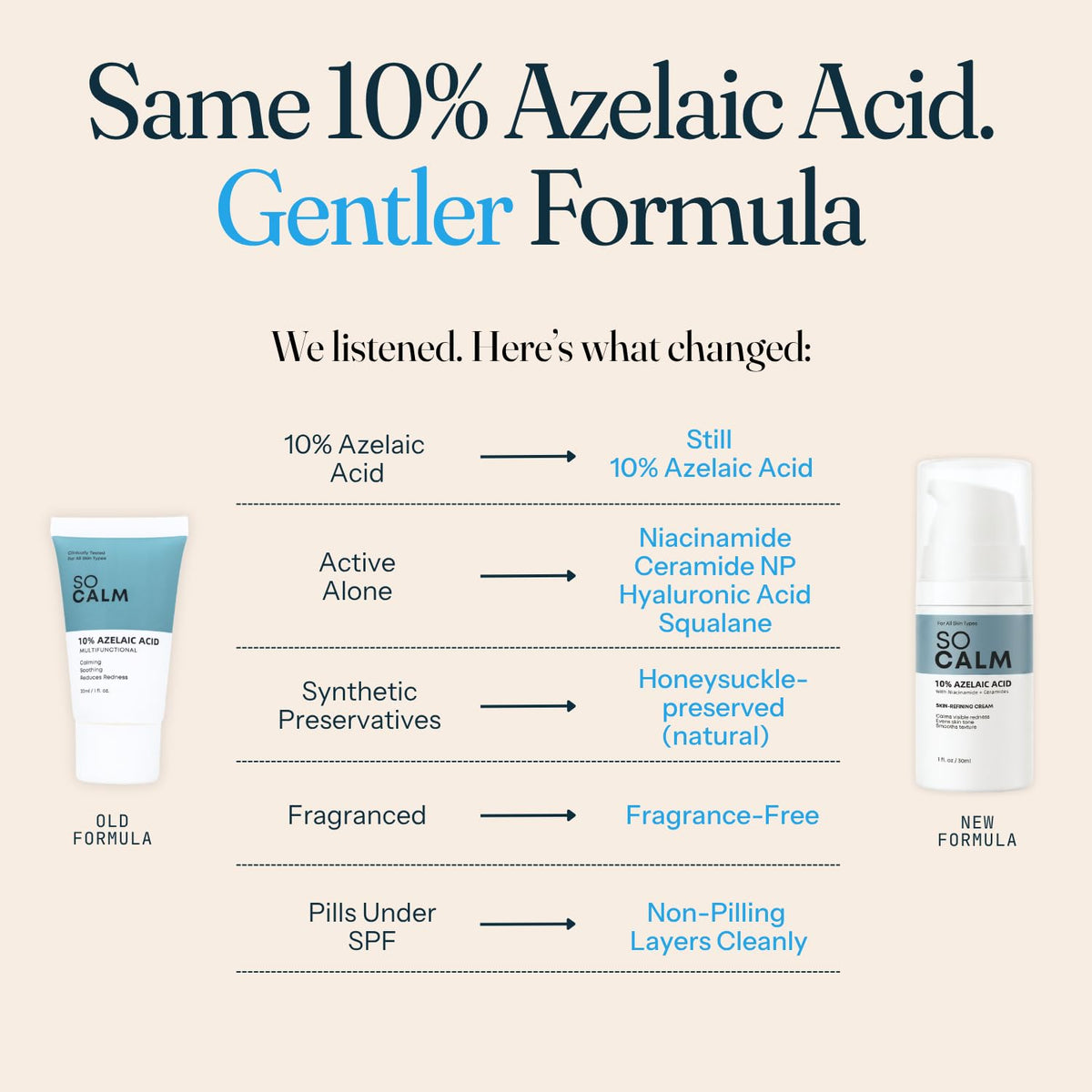 SoCalm serum texture close-up highlighting silky absorbency and gentle hydration