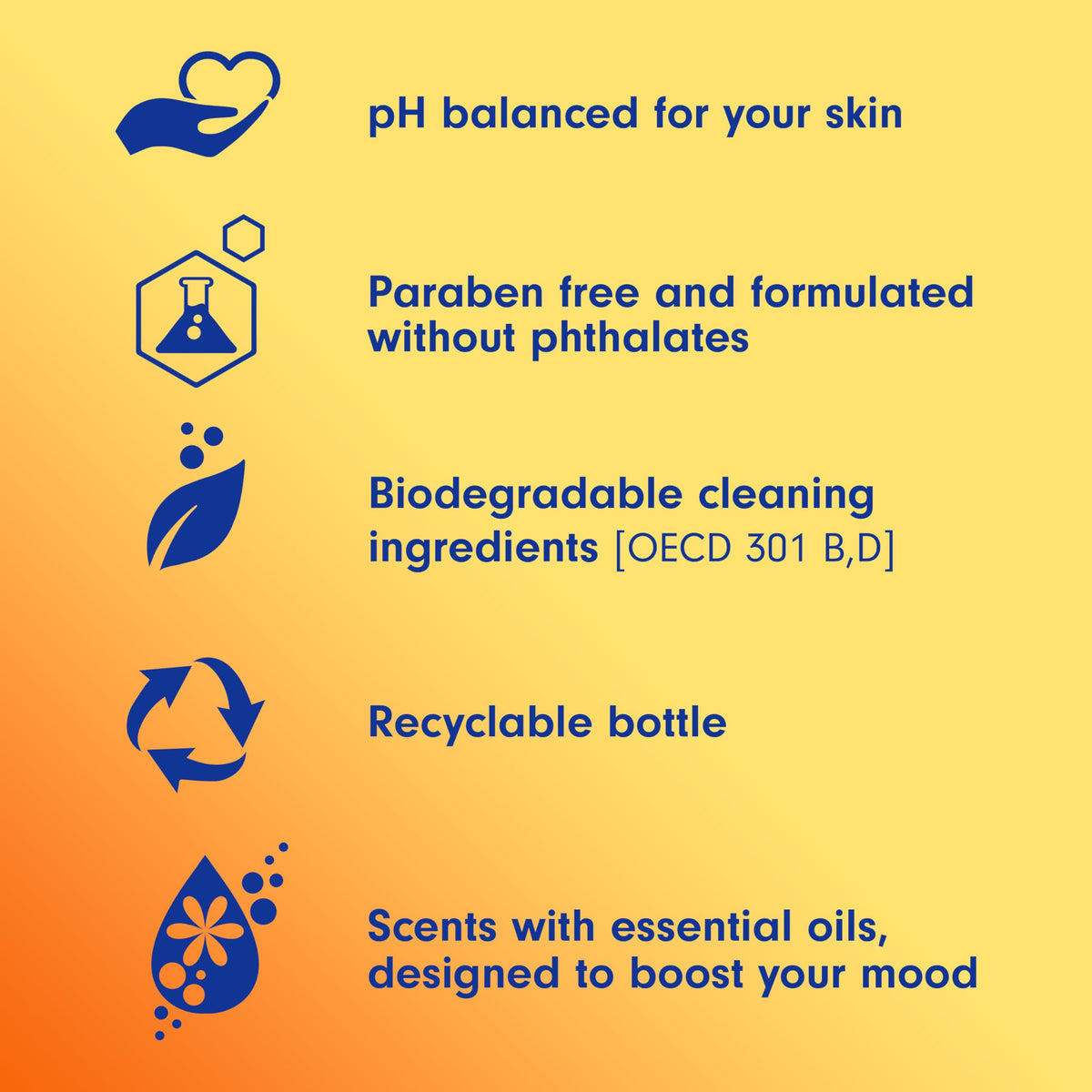 Softsoap ingredients panel readable on label, highlights paraben-free formulation benefit