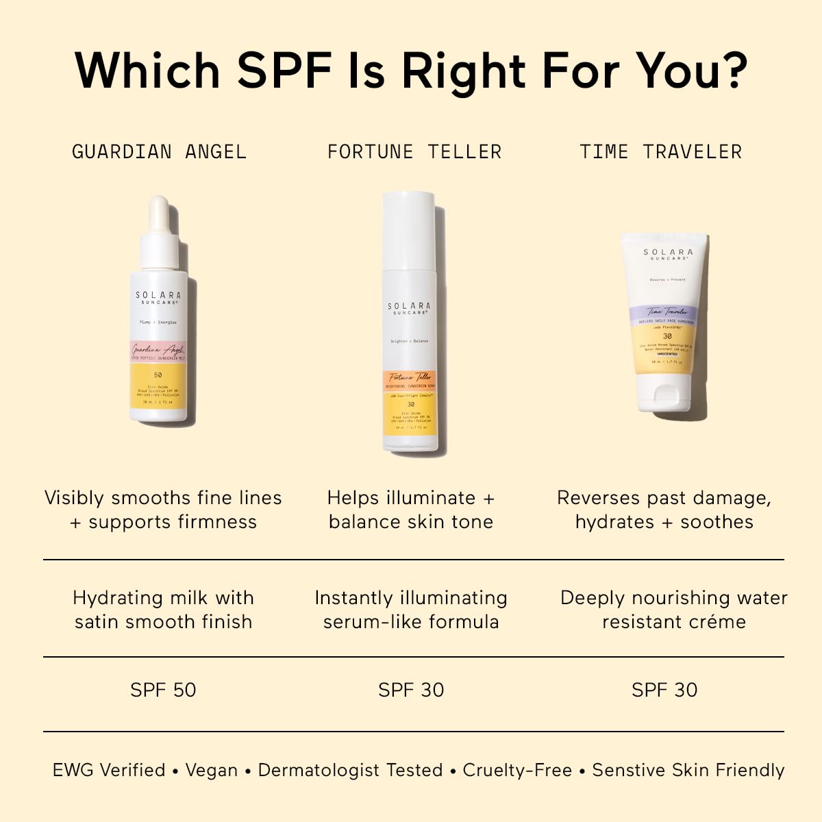 SOLARA SUNCARE bottle in beach bag suggesting reef-friendly daily protection benefit