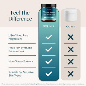 Close-up of Solinia ingredient label showing USP-grade magnesium chloride for quality