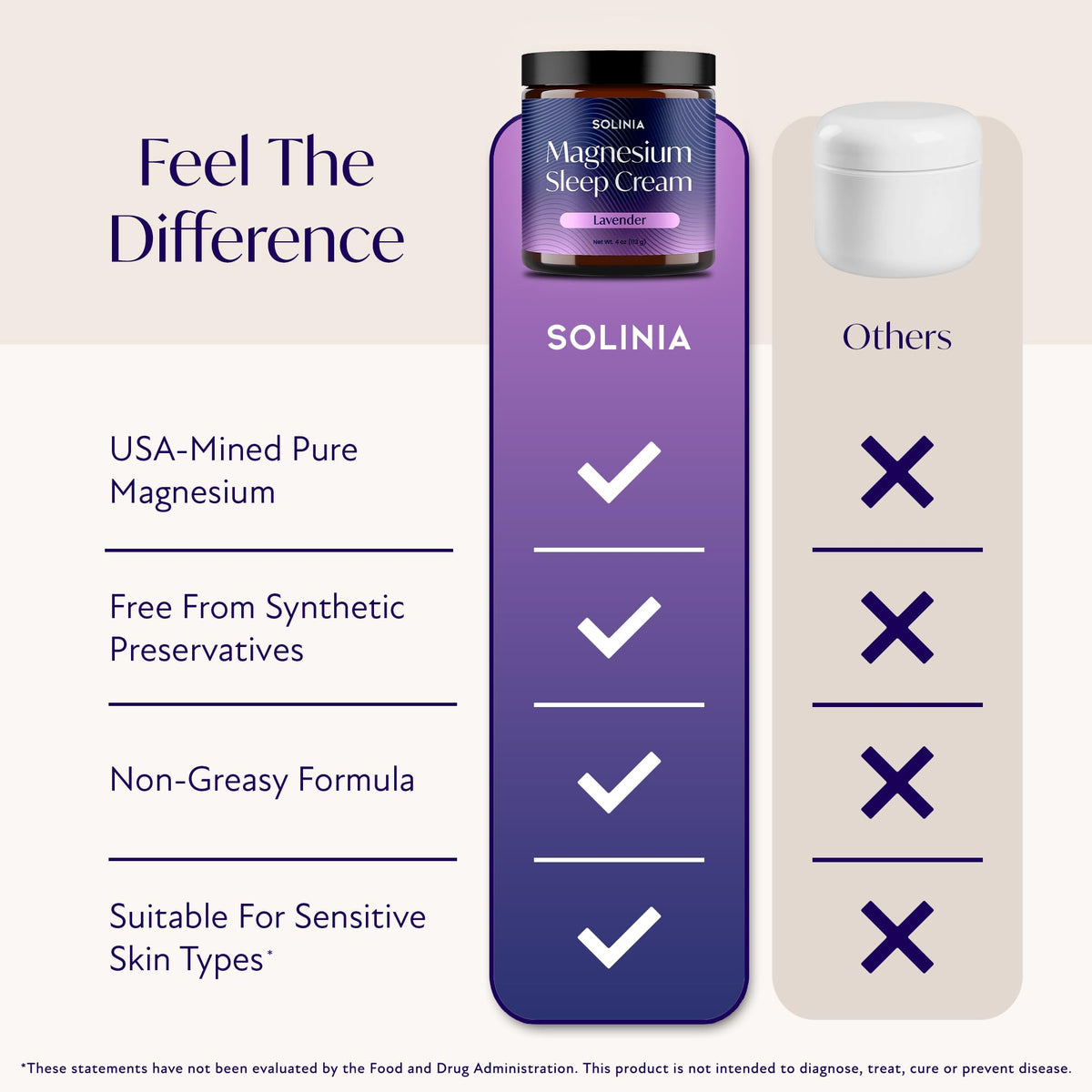 Solinia 4oz tube next to common items showing compact travel-friendly size