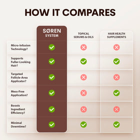 SØREN illustrative before-and-after scale for fuller-looking hair