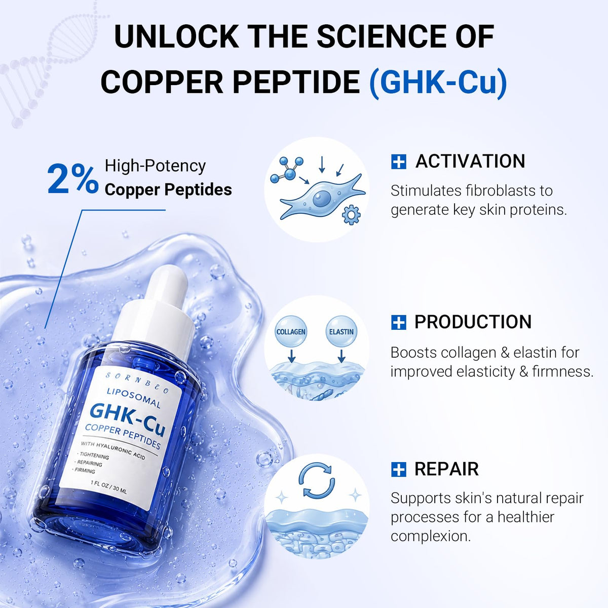 SORNBEO close-up label highlighting GHK-Cu and peptide blend