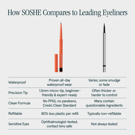SOSHE lid and label close-up highlighting ingredients and certifications