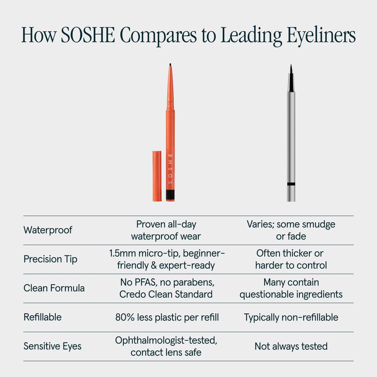 SOSHE applying liner along lashline for neat defined eyes