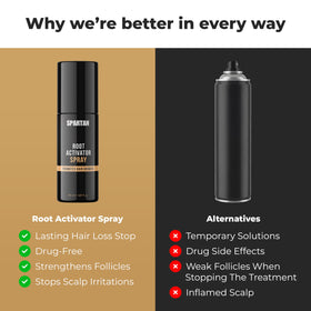 SPARTAN nozzle detail showing spray texture and fast absorption advantage