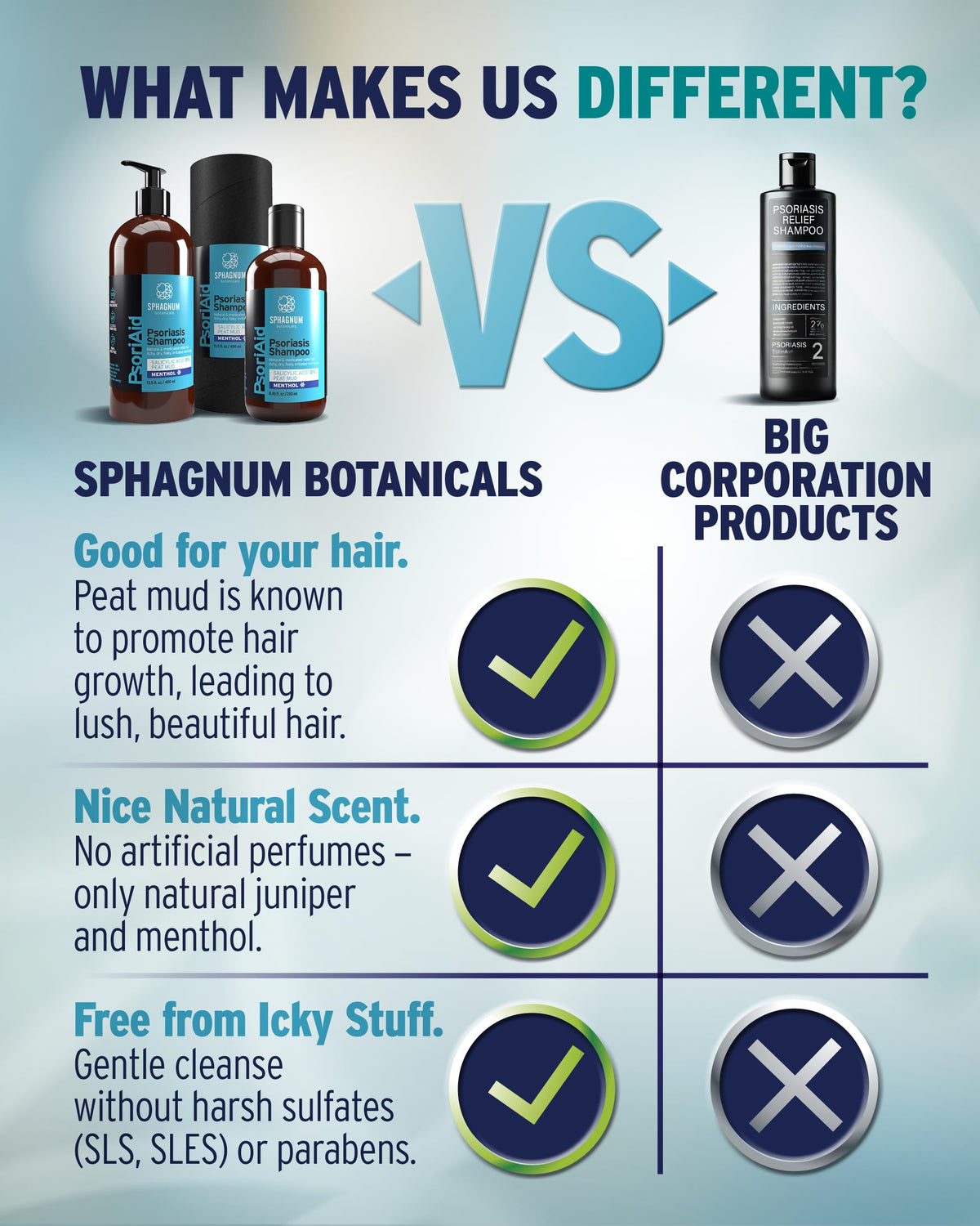 Sphagnum Botanicals used in shower showing cooling menthol scalp relief