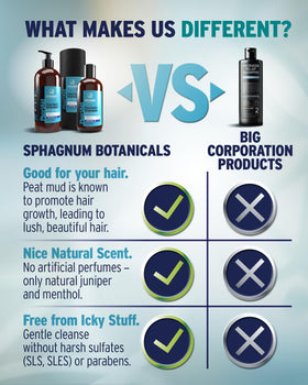 Sphagnum Botanicals used in shower showing cooling menthol scalp relief