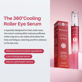 SPODARE diagram before and after use showing improved under-eye appearance benefit