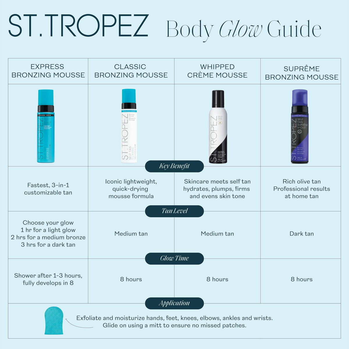 St.Tropez lifestyle model with bronzed skin showing sunless glow