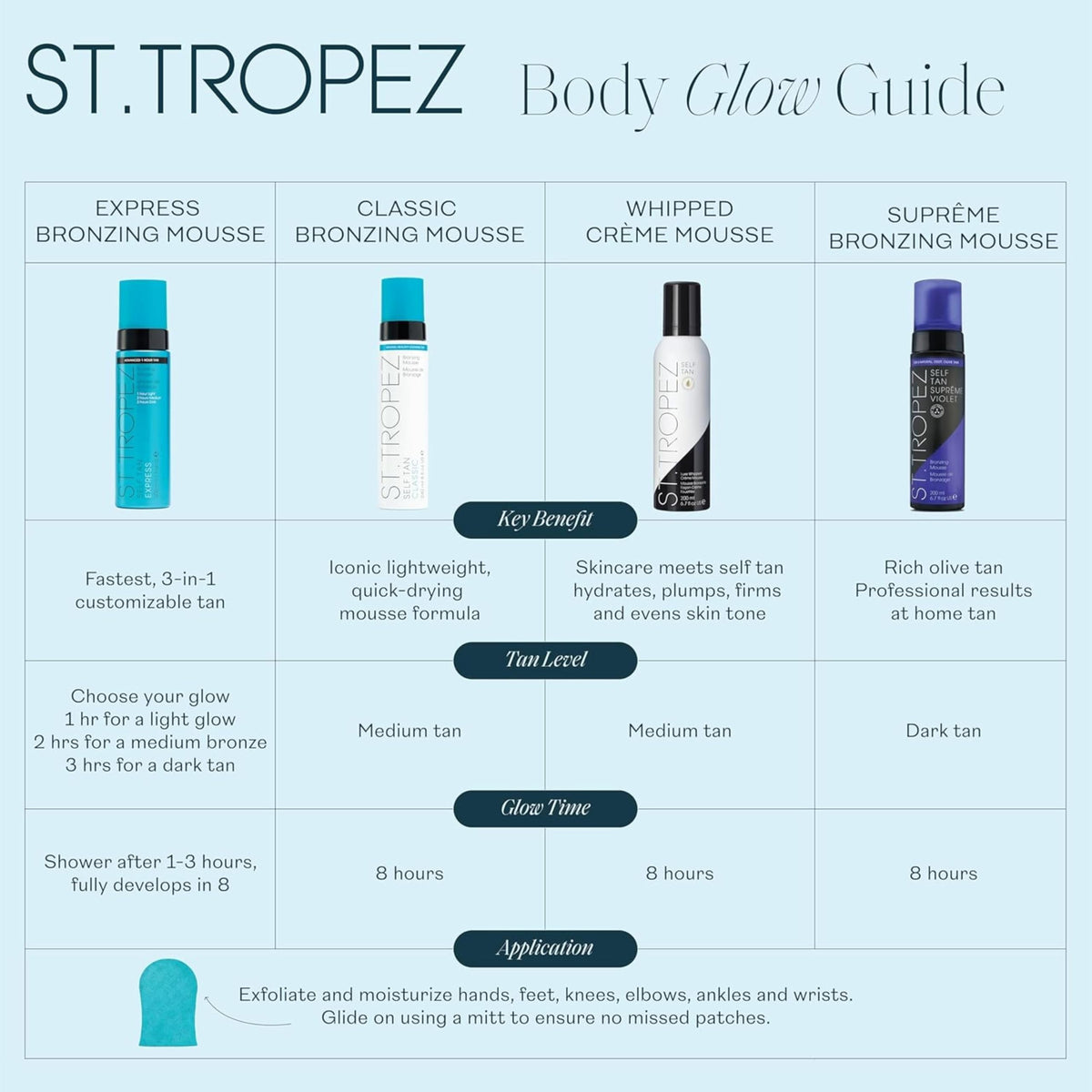 St.Tropez on bathroom vanity lifestyle shot suggesting daily use