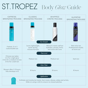 St.Tropez on bathroom vanity lifestyle shot suggesting daily use