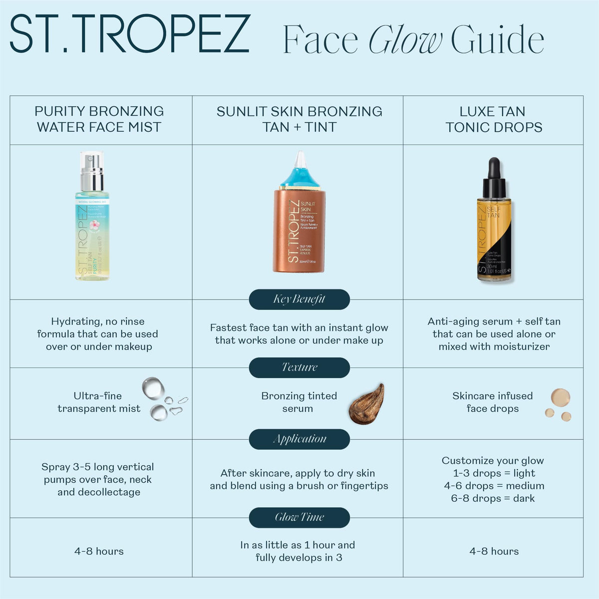 St.Tropez product on vanity lifestyle scene creating confidence-ready glow