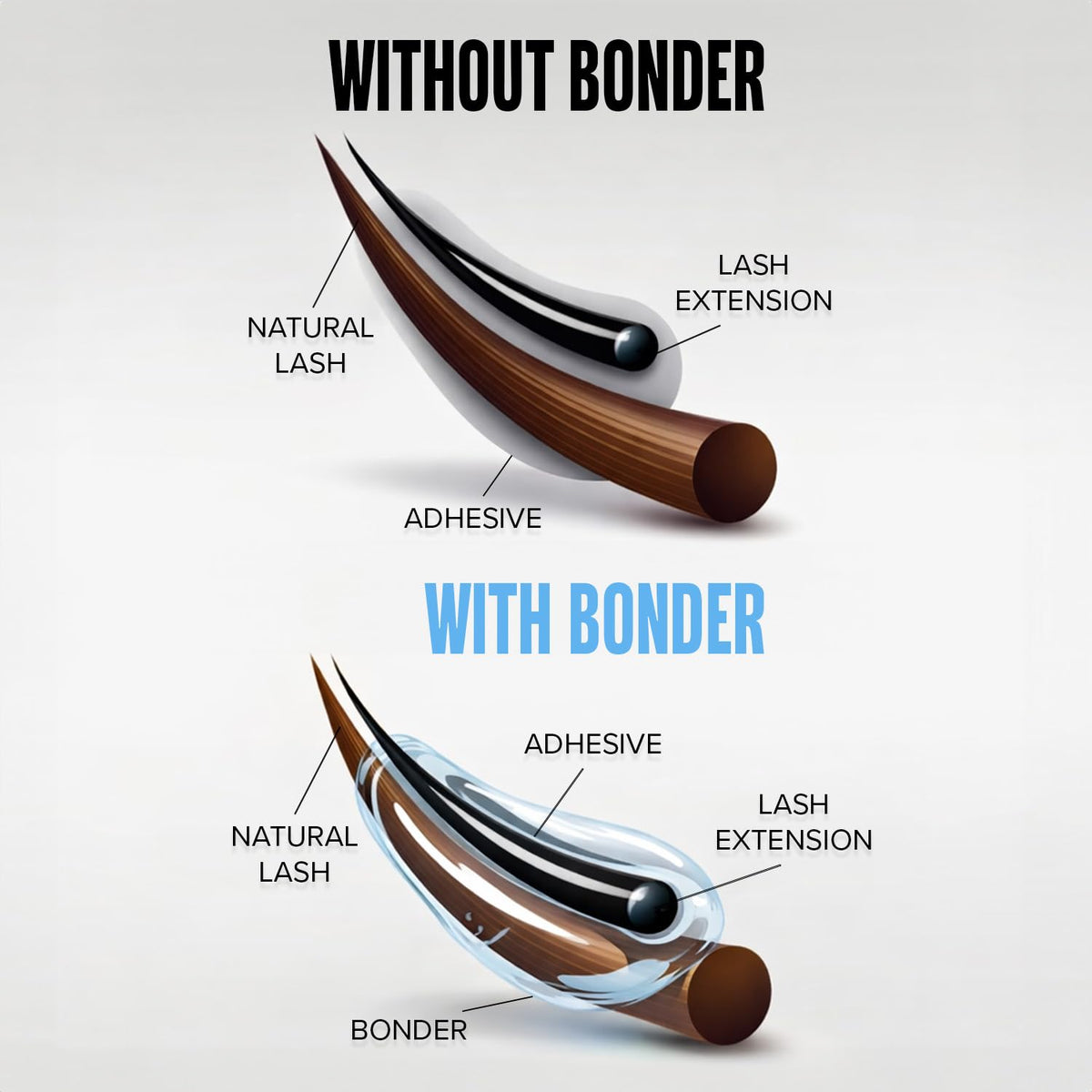STACY LASH bonder texture detail illustrating thin finish for flexible hold