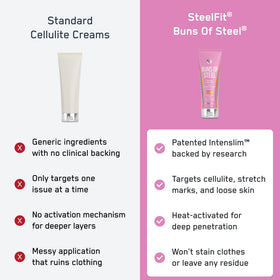 SteelFit lifestyle gym usage with model applying cream before workout for enhanced routine