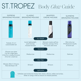 St.Tropez lifestyle poolside glow showcasing natural-looking bronzed finish