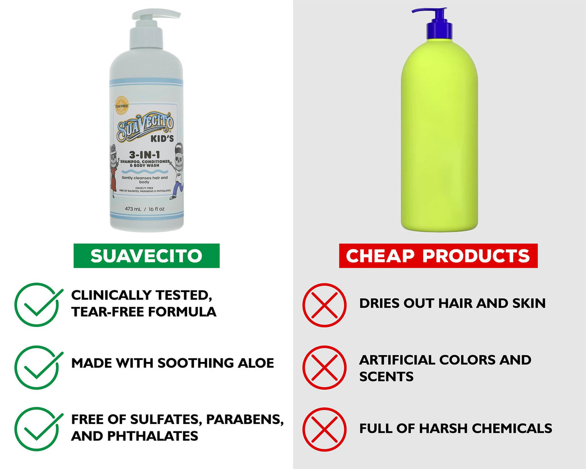Suavecito pump close-up highlighting easy one-handed dispensing for parents