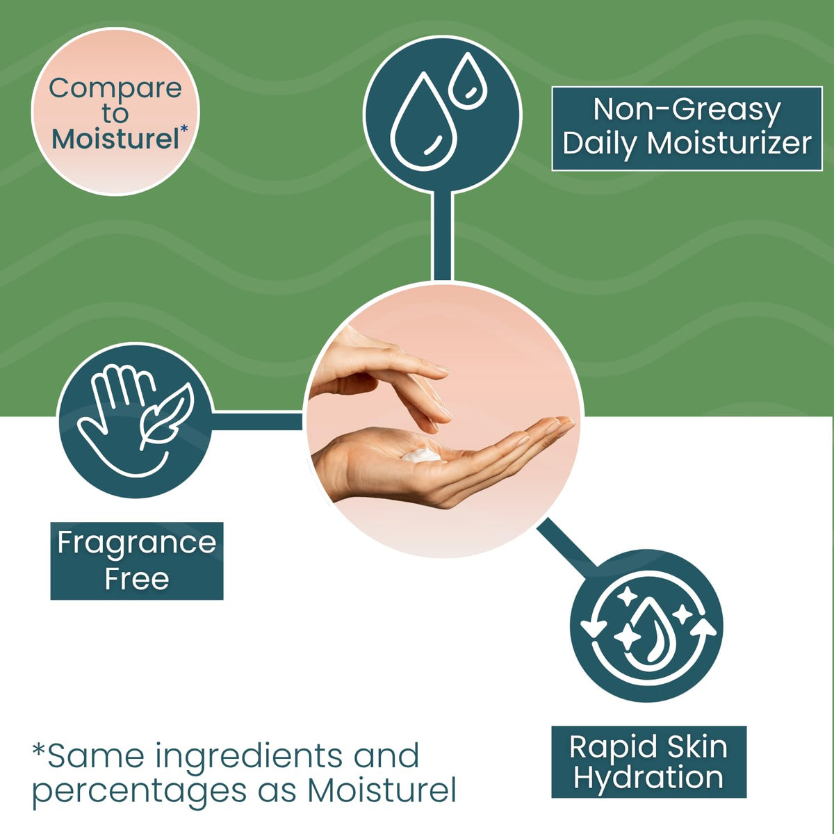 Summers Laboratories Moisture-All next to a hand for size comparison and travel convenience
